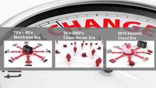 70’s – 80’s     90’s-2000’s         2010-beyond
Mainframe Era   Client-Server Era   Cloud Era
 