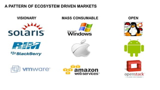 A PATTERN OF ECOSYSTEM DRIVEN MARKETS

    VISIONARY         MASS CONSUMABLE   OPEN
 