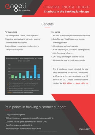 CONVERSE. ENGAGE. DELIGHT
Chatbots in the banking landscape
The BI Intelligence report estimated the total
salary expenditure on securities, commodities,
and financial services representatives to be at $32
billion in the U.S.; Chatbots could decrease that
number by $15 billion — about 46% cut
engati.com
Beneﬁts
For customers
1. Chatbots promise a better, faster experience
2. Less time spent waiting for call center service or
ineffective web chat support
3. Accessible via a conversation medium from a
ubiquitous smartphone
For banks
1. No need to setup tech personnel and infrastructure
2. Out of the box / cloud hosted or on-premise
technology solution
3. Minimal setup and easy integration
4. A rich set of analytics, utilization & trending reports
5. High Operational efficiency
6. 24/7 always on intelligent customer service
7. Eliminates the issue of mobile app uninstalls
Pain points in banking customer support
• Long on call waiting time
• Diﬀerent customer service agents give diﬀerent answers (41%)
• Customer service agents don't know the answer (34%)
• Can't ﬁnd answer on website (31%)
• An uncontrollable number of new applications
A B C D
$80
$60
$40
$20
$0
Savings Savings Savings Savings
$20 $12 $32 $15 $43 $15 $79 $23
Potential Annual US Salary Savings Created by Chatbot
2016, in billions (USD)
A - Total Annual Salary Expenditure : Insurance Sales Representative
B - Total Annual Salary Expenditure : Securities, Commodities, Fin
Services Representatives
C - Total Annual Salary Expenditure : Sales Representatives
D - Total Annual Salary Expenditure : Customer Service Representatives
Savings - Potential Annual Savings for Respective Market
A Coviam Technologies platform
 