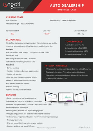 CURRENT STATE
• 18 locations.
• Facebook Page - 20,000 followers
SCOPE/AREAS
Most of the features currently present on the website and app and the
one’s that auto dealership oﬀers have been modeled by our bot.
Pre-Sales
• Car details/brochure. Images. Conﬁgurations. Price Tables
• Book Test Ride
• Financing related tools. EMI Calculators
• Oﬀer blasts / inventory clearance sales
Post-Sales
• Service booking
• Accident Assistance. Damage repair quotes
• Hotline call numbers
• Find and book for nearest driving schools
• Rewards and service discount messages
• Locate nearest service centers
• Service bookings
• Service and insurance reminders
BENEFITS
• Reduce operational and service expense
• Get a new age platform to wow your customers
• Increase engagement with customers and touchpoints
• Eliminate mobile App-fatigue
• Multiply reach, breadth and depth of engagement
• Analytics engagement and customer interaction traceability
• Instantaneous response without the need for human response delays
• Train your own bots
• Chat bot web widget integration on your websites
• Measure and Improve your CSAT score
engati.com
AUTO DEALERSHIP
BUSINESS CASE
INTEGRATION NEEDS
• API access for booking test rides and service related features.
• Catalogue information. Pricing information (Updated)
• CRM API access to dump inbound queries via car brochure
browsing, EMI calculators etc.
TOP KEYWORDS
1. swift dzire tour 11.54%
2. maruti driving school 5.89%
3. maruti swift dzire tour 4.27%
4. maruti suzuki dzire 3.91%
• Mobile app - 10000 downloads
Operational Staﬀ
200
Calls / Day
~3000
Service Scheduler
~250 / day
A Coviam Technologies platform
 