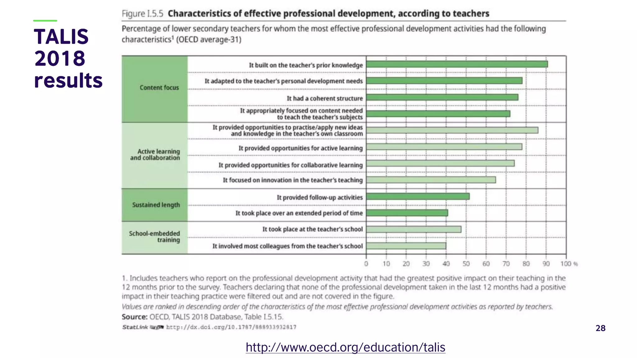 28
http://www.oecd.org/education/talis
 