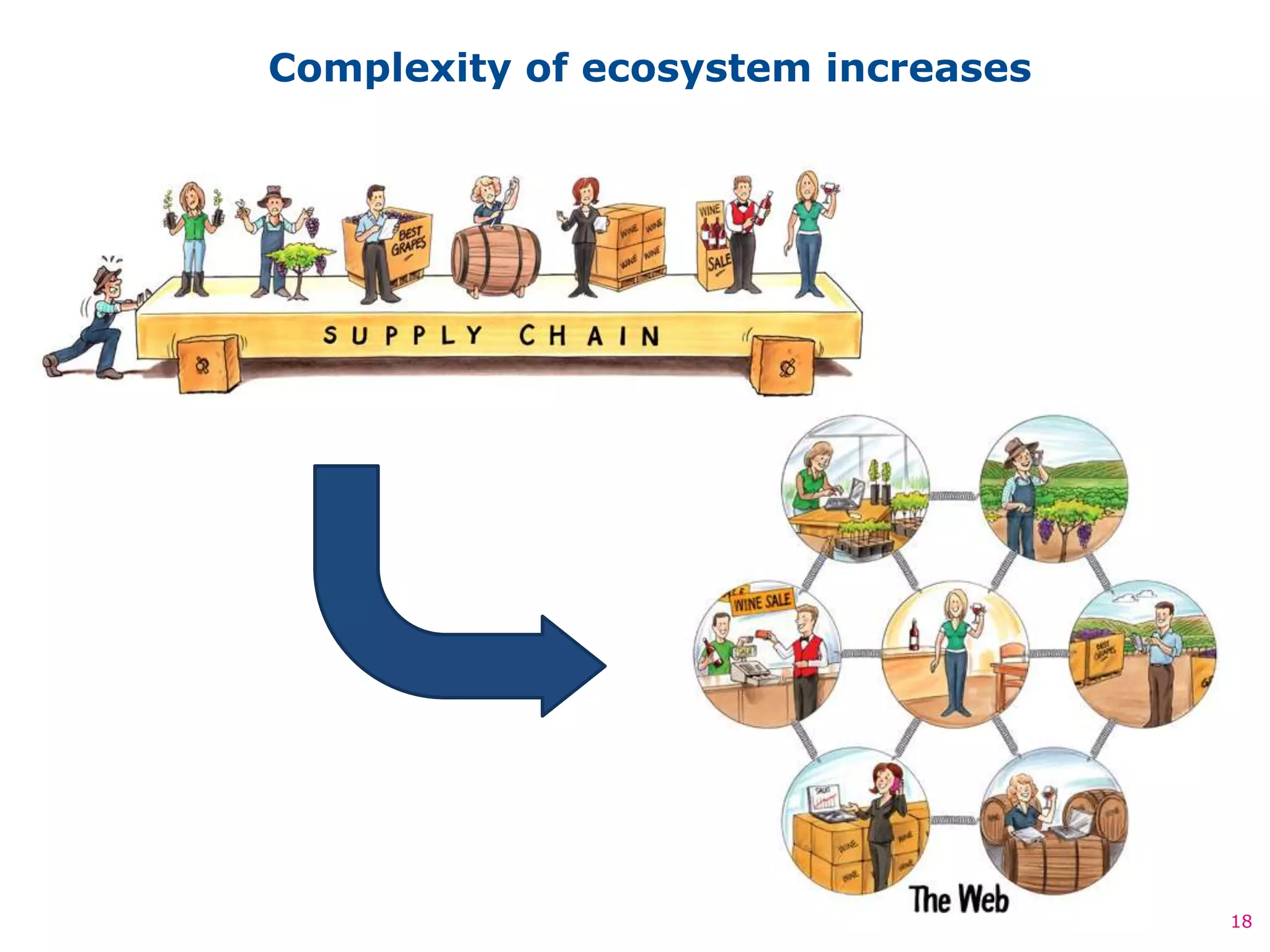 Complexity of ecosystem increases




                                    18
 