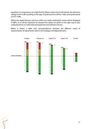 Basic audio recording and mixing | PDF