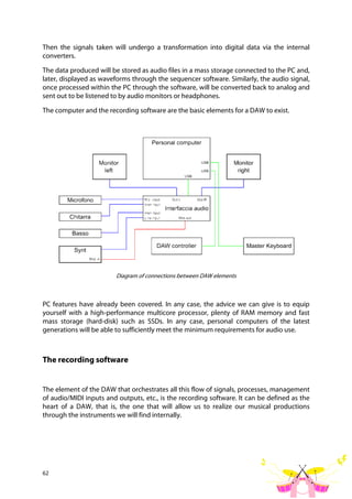 Basic audio recording and mixing | PDF