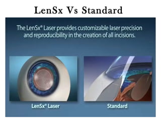 LenSx Vs Standard
 