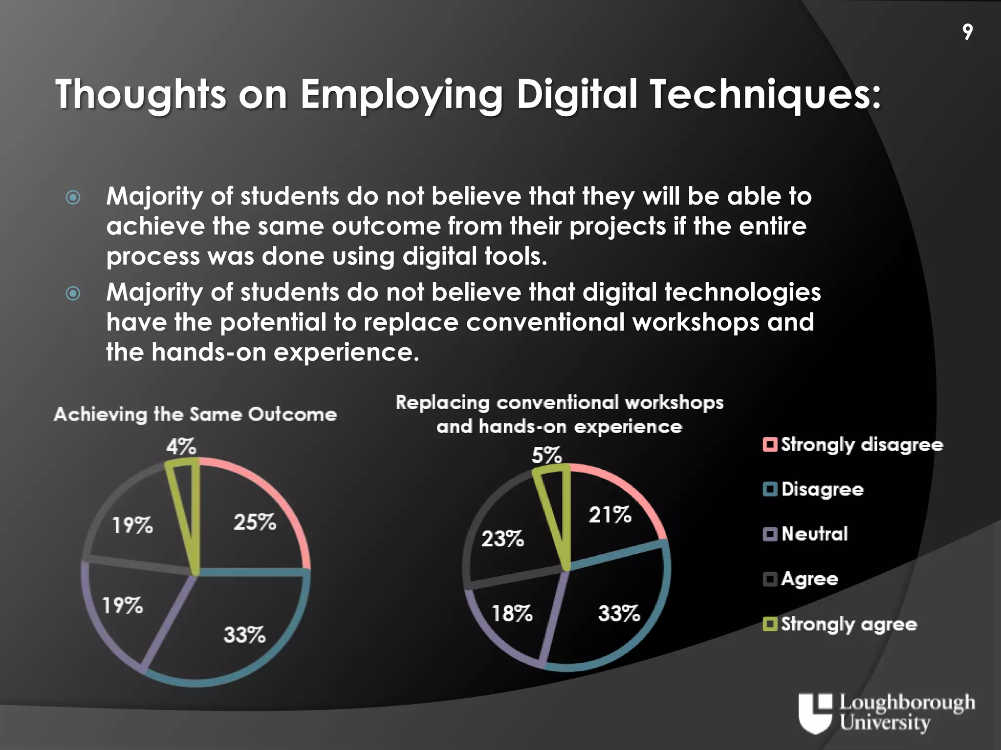 Digital Industrial Design Curriculium