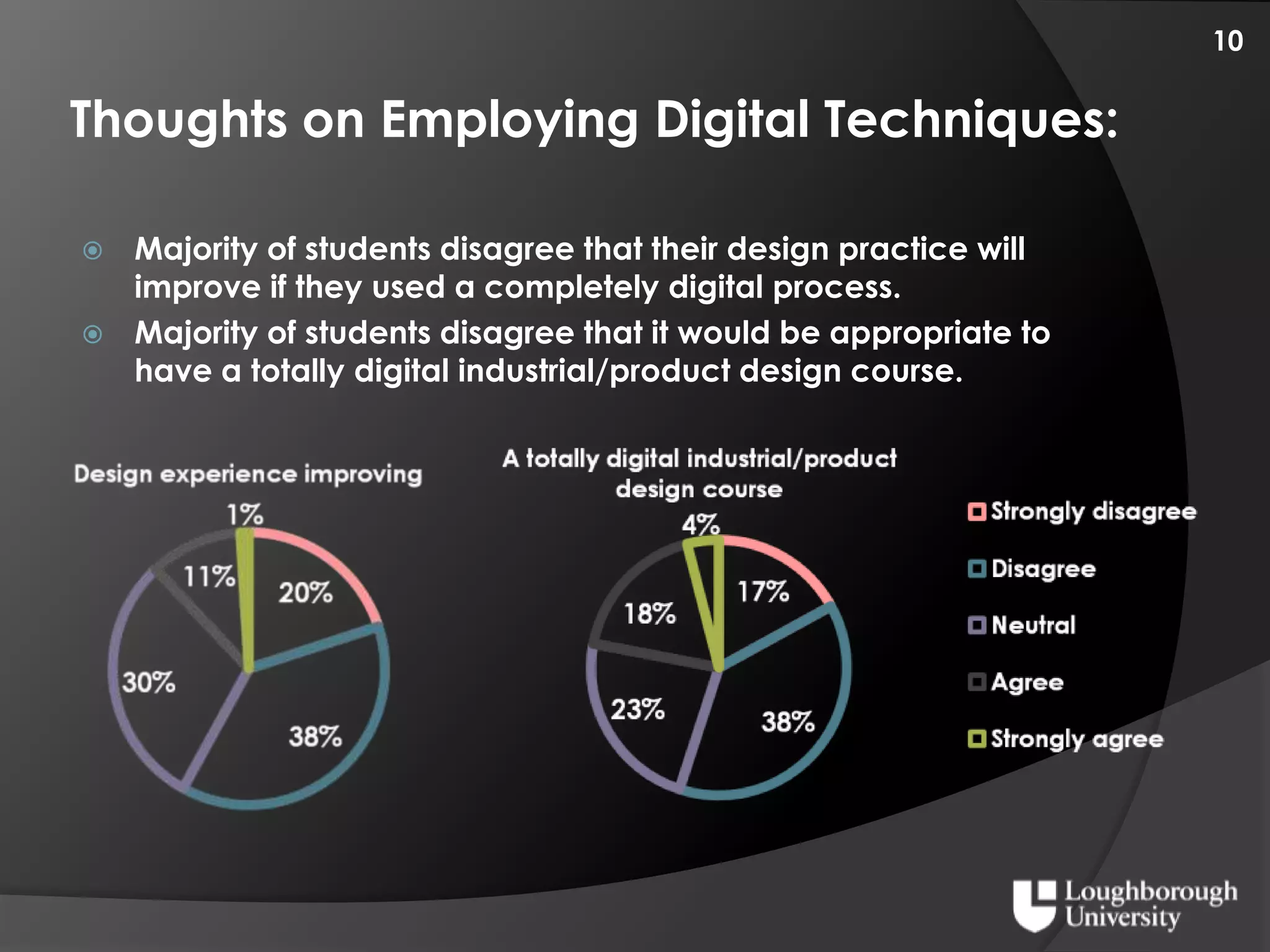 Digital Industrial Design Curriculium