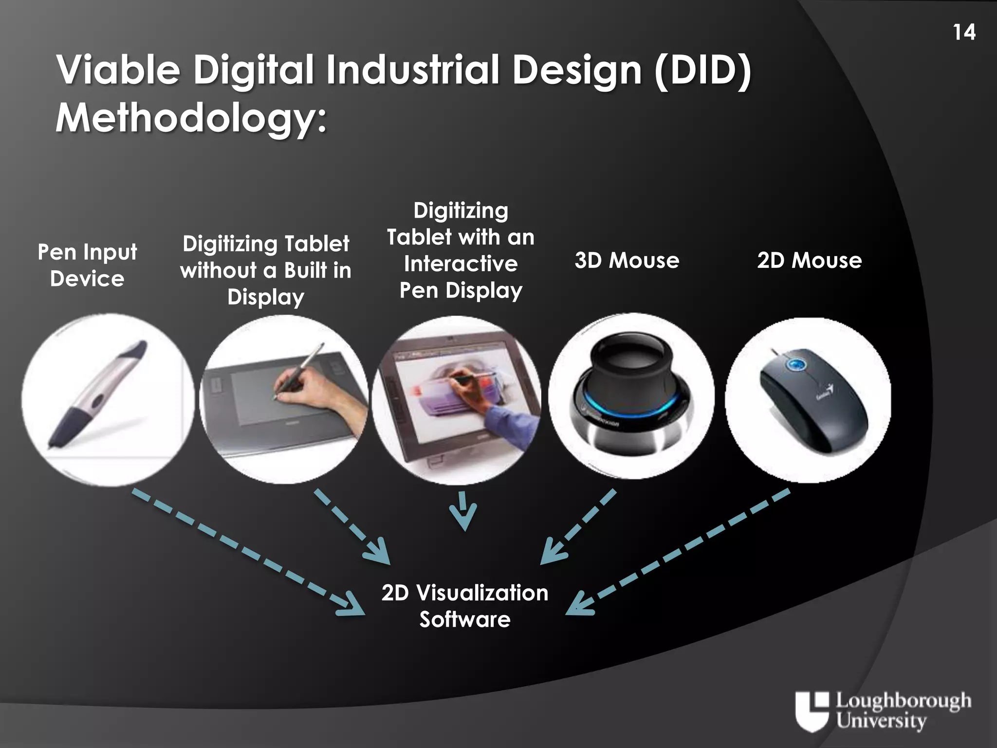 Digital Industrial Design Curriculium