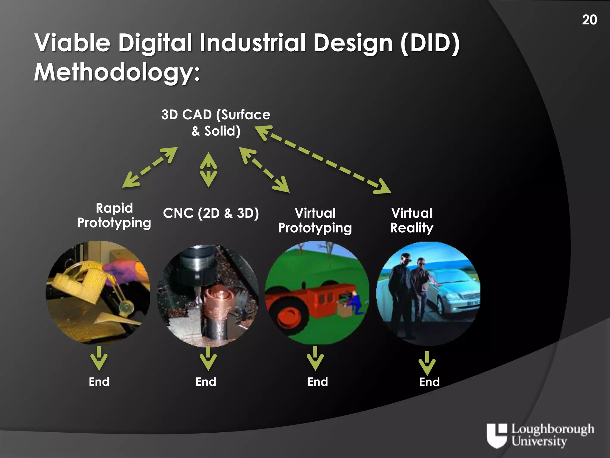 Digital Industrial Design Curriculium