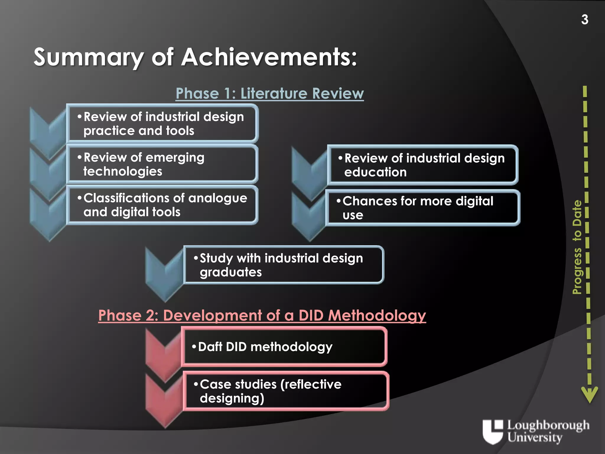 Digital Industrial Design Curriculium