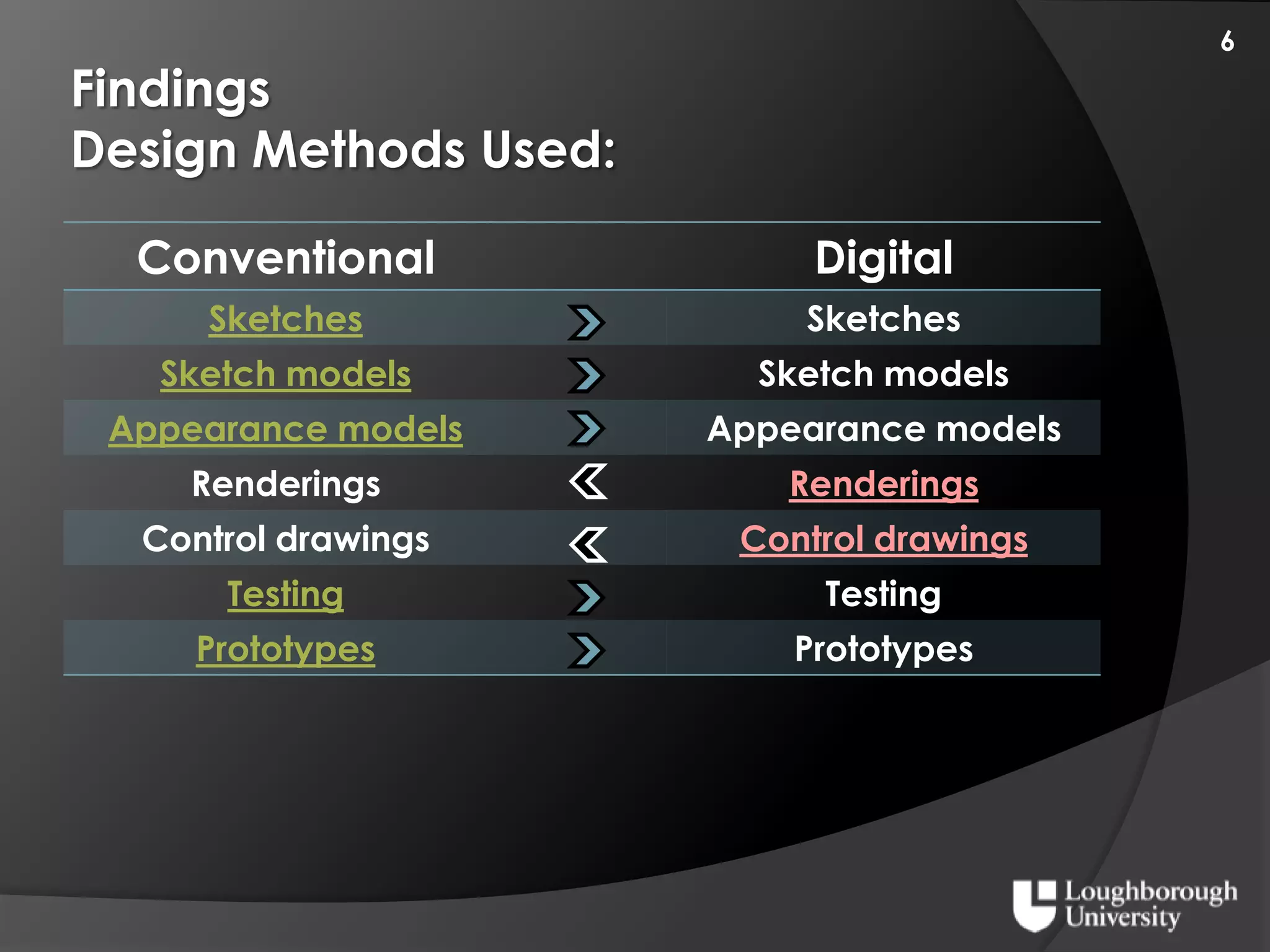 Digital Industrial Design Curriculium