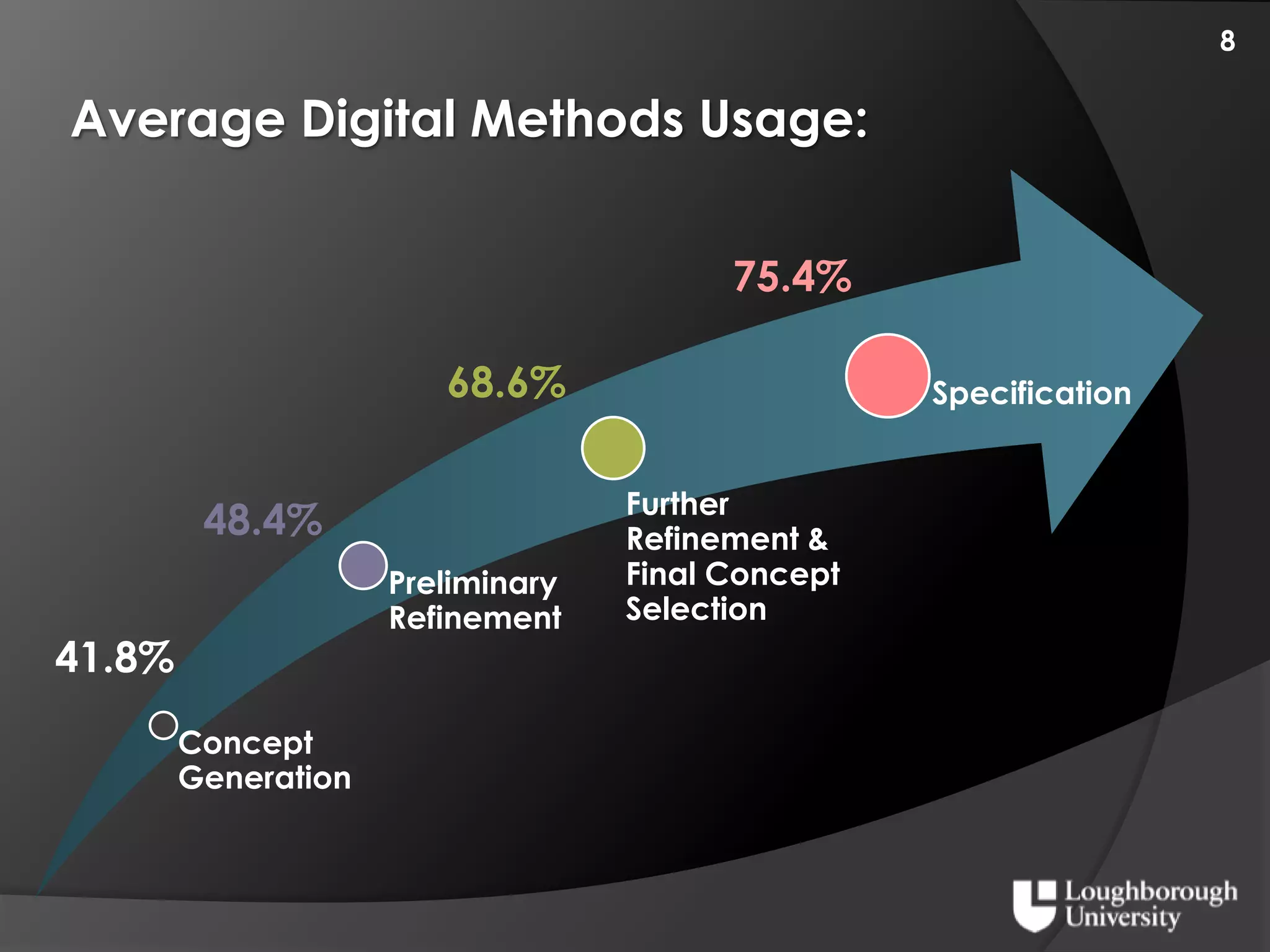 Digital Industrial Design Curriculium