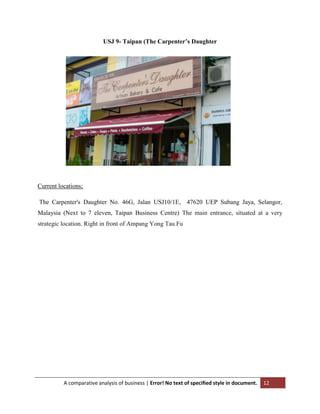 USJ 9- Taipan (The Carpenter’s Daughter

Current locations;
The Carpenter's Daughter No. 46G, Jalan USJ10/1E, 47620 UEP Subang Jaya, Selangor,
Malaysia (Next to 7 eleven, Taipan Business Centre) The main entrance, situated at a very
strategic location. Right in front of Ampang Yong Tau Fu

A comparative analysis of business | Error! No text of specified style in document.

12

 