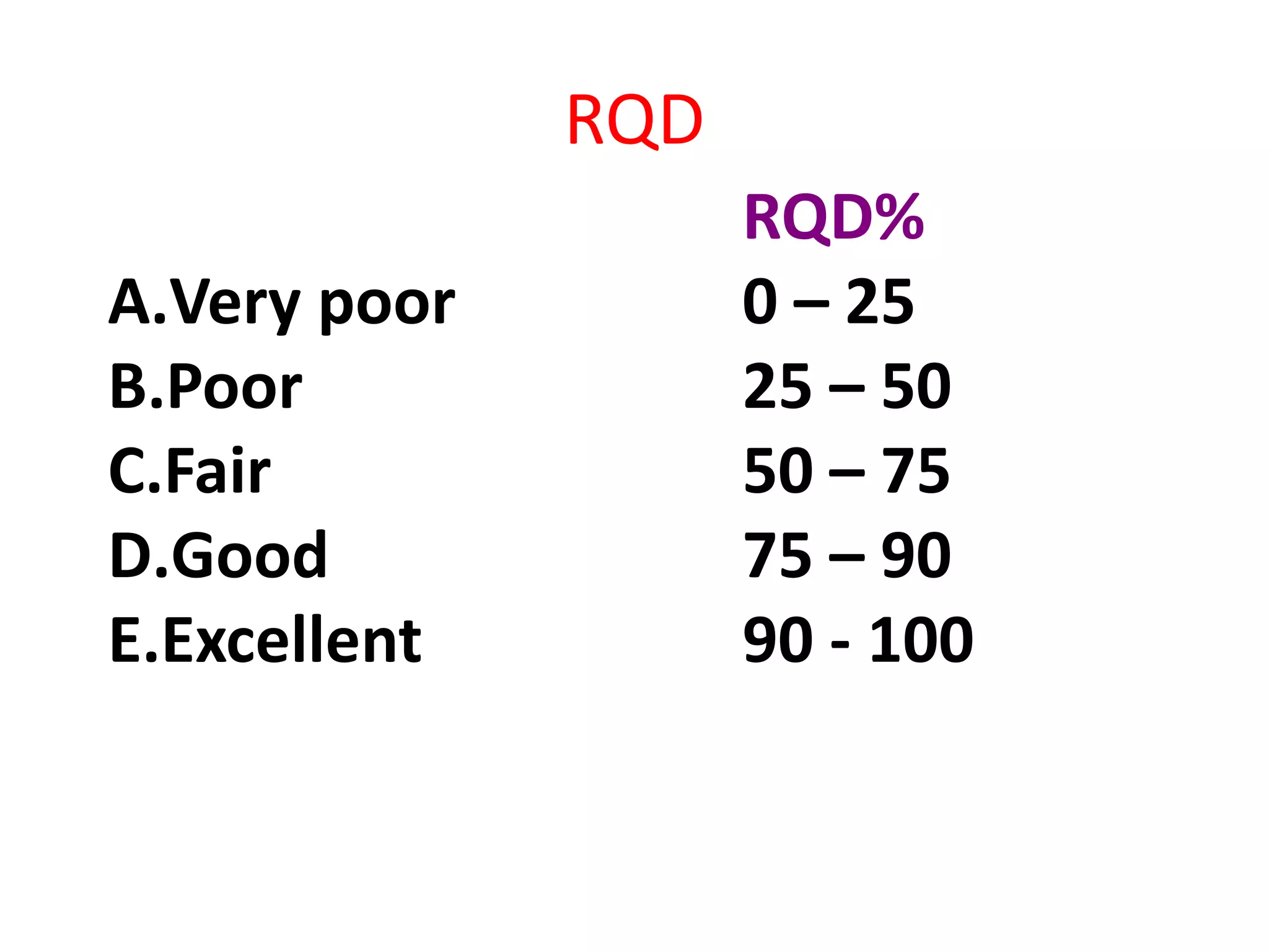 RQD
RQD%
A.Very poor 0 – 25
B.Poor 25 – 50
C.Fair 50 – 75
D.Good 75 – 90
E.Excellent 90 - 100
 