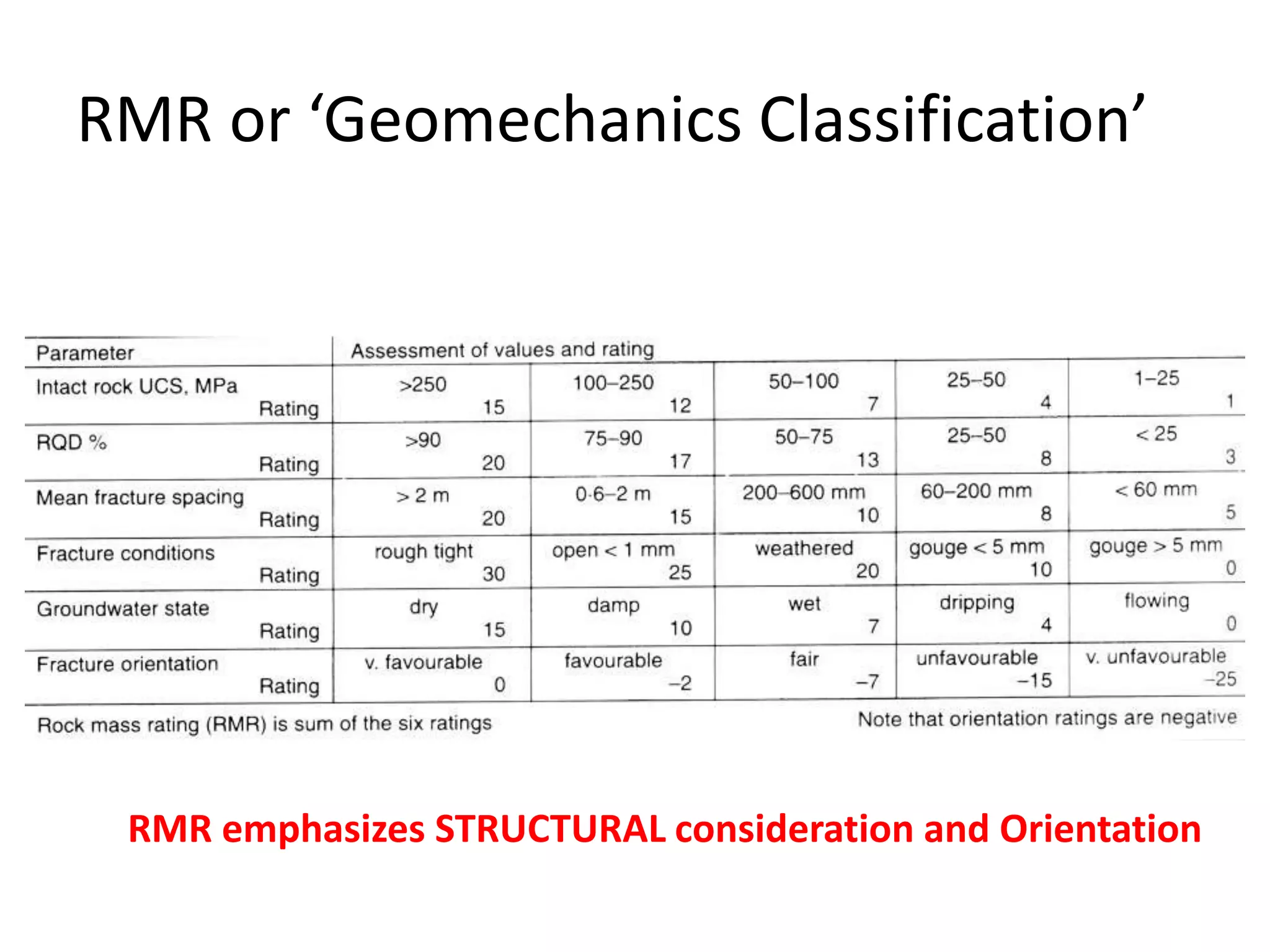 RMR or ‘Geomechanics Classification’
RMR emphasizes STRUCTURAL consideration and Orientation
 