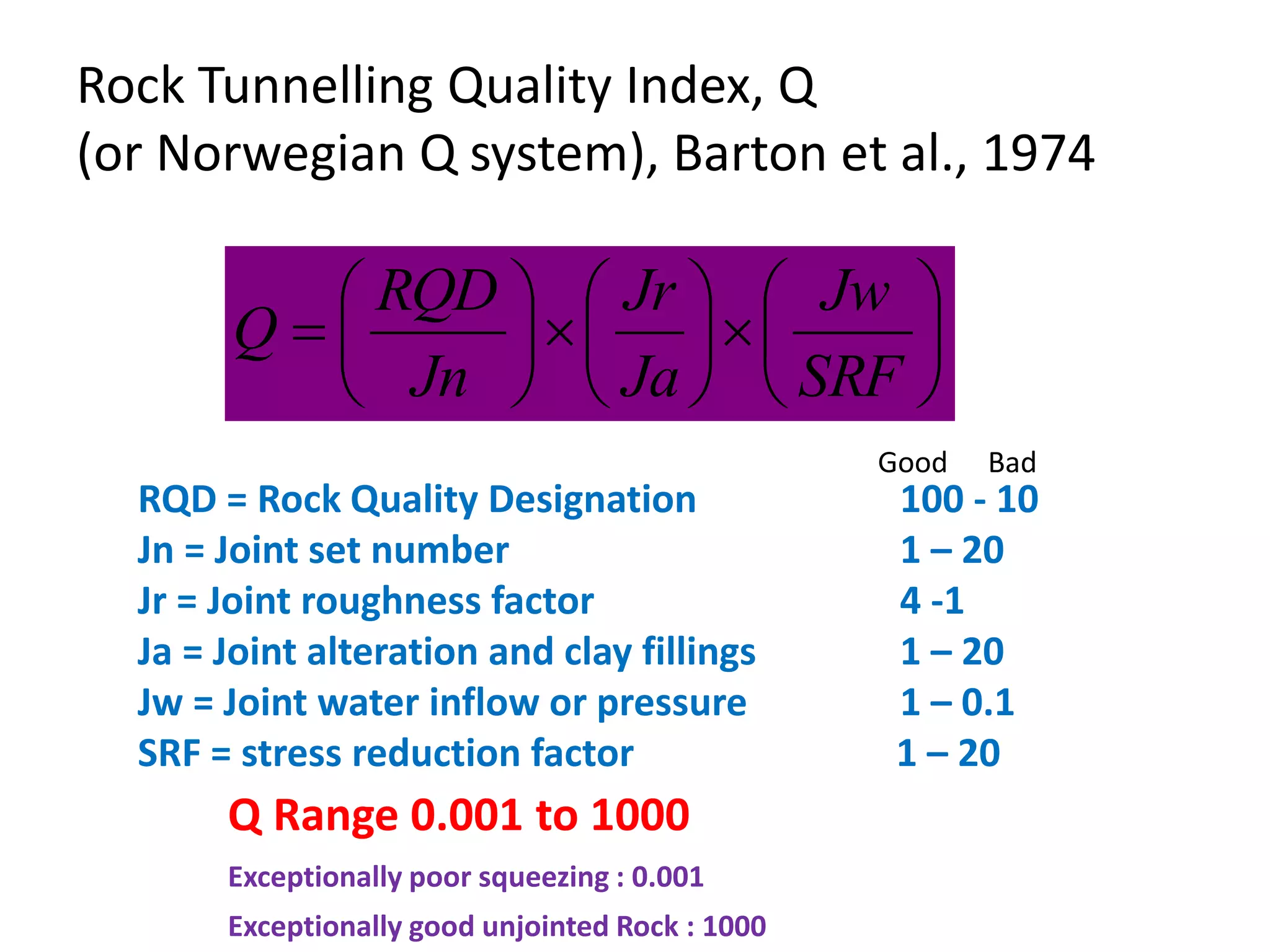 Rock Tunnelling Quality Index, Q
(or Norwegian Q system), Barton et al., 1974





















SRF
Jw
Ja
Jr
Jn
RQD
Q
RQD = Rock Quality Designation 100 - 10
Jn = Joint set number 1 – 20
Jr = Joint roughness factor 4 -1
Ja = Joint alteration and clay fillings 1 – 20
Jw = Joint water inflow or pressure 1 – 0.1
SRF = stress reduction factor 1 – 20
Good Bad
Q Range 0.001 to 1000
Exceptionally poor squeezing : 0.001
Exceptionally good unjointed Rock : 1000
 