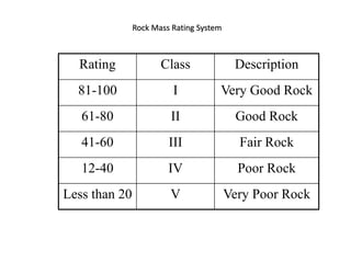 Acid Rock R Class Eng class rock.ppt