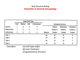 Acid Rock R Class Eng class rock.ppt