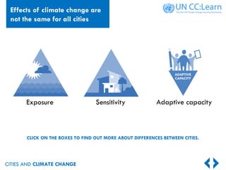 CITIES AND CLIMATE CHANGE
Adaptive capacity
Sensitivity
Exposure
CLICK ON THE BOXES TO FIND OUT MORE ABOUT DIFFERENCES BETWEEN CITIES.
Effects of climate change are
not the same for all cities
 