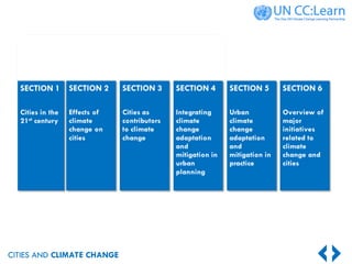 CITIES AND CLIMATE CHANGE
Sections
CITIES AND CLIMATE CHANGE
 
