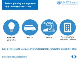 CITIES AND CLIMATE CHANGE
Electricity
generation
Transport Commercial and
residential buildings
Industry
CLICK ON THE ICONS TO LEARN ABOUT HOW THESE SECTORS CONTRIBUTE TO EMISSIONS IN CITIES.
Sectors playing an important
role for urban emissions
 