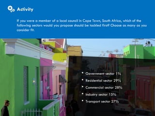 CITIES AND CLIMATE CHANGE
If you were a member of a local council in Cape Town, South Africa, which of the
following sectors would you propose should be tackled first? Choose as many as you
consider fit.
 Government sector 1%
 Residential sector 29%
 Commercial sector 28%
 Industry sector 15%
 Transport sector 27%
Activity
 
