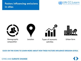 CITIES AND CLIMATE CHANGE
Demographic
composition
Location Types of economic
activities
Urban form
CLICK ON THE ICONS TO LEARN MORE ABOUT HOW THESE FACTORS INFLUENCE EMISSION LEVELS.
Factors influencing emissions
in cities
 