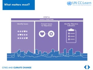 CITIES AND CLIMATE CHANGE
What matters most?
 