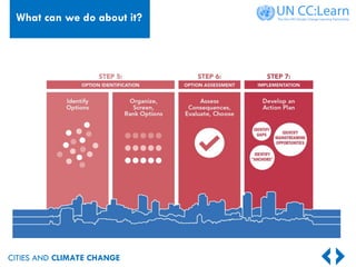 CITIES AND CLIMATE CHANGE
What can we do about it?
 