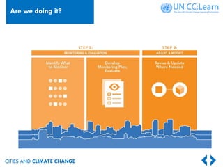 CITIES AND CLIMATE CHANGE
Are we doing it?
 
