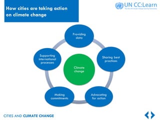 CITIES AND CLIMATE CHANGE
How cities are taking action
on climate change
 