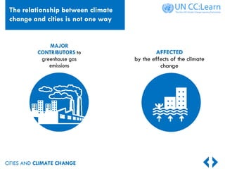 CITIES AND CLIMATE CHANGE
The relationship between climate
change and cities is not one way
AFFECTED
by the effects of the climate
change
 
