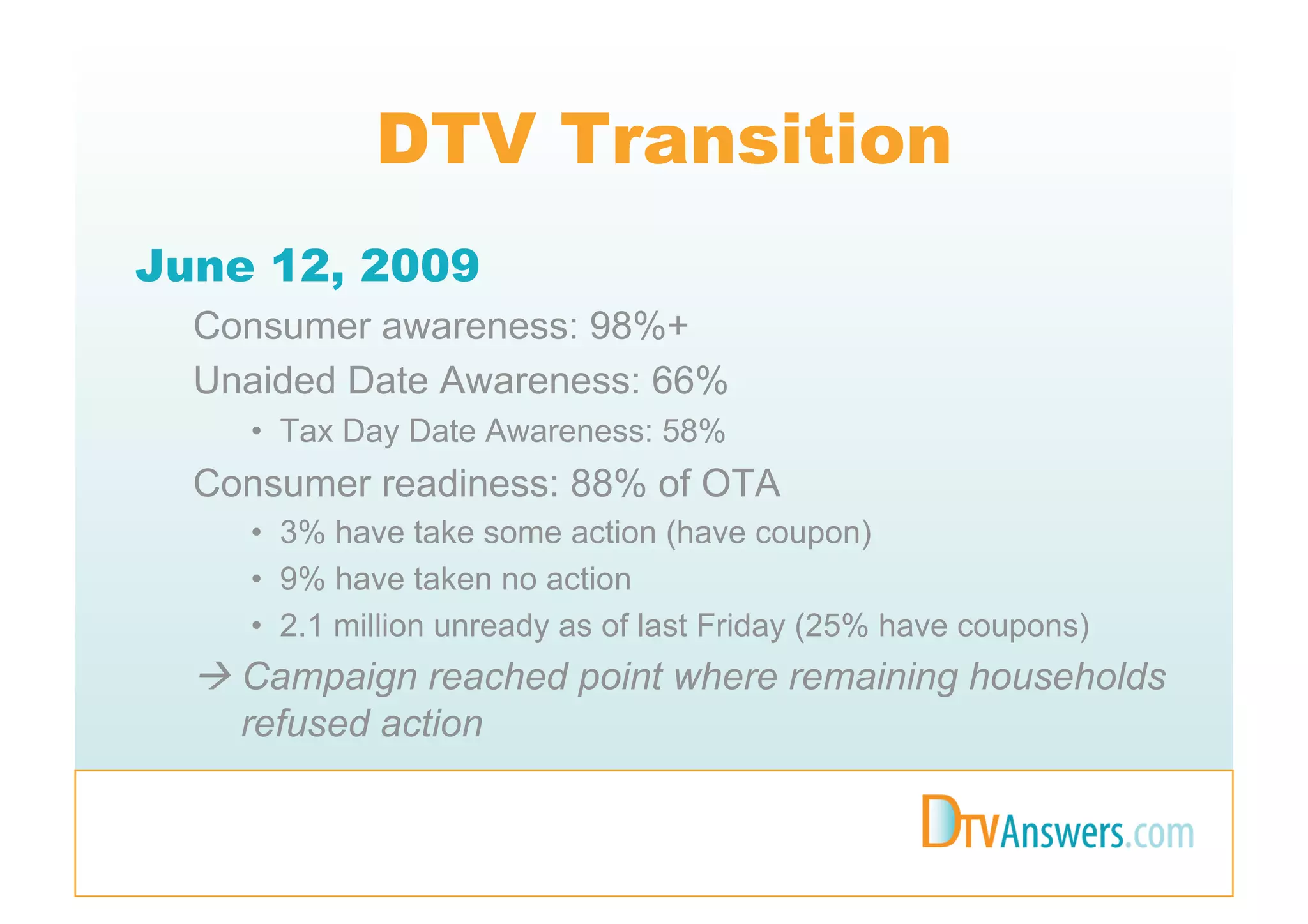 DTV Transition
June 12, 2009
  Consumer awareness: 98%+
  Unaided Date Awareness: 66%
     •  Tax Day Date Awareness: 58%
  Consumer readiness: 88% of OTA
     •  3% have take some action (have coupon)
     •  9% have taken no action
     •  2.1 million unready as of last Friday (25% have coupons)
   Campaign reached point where remaining households
    refused action
 