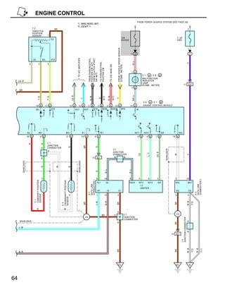 ENGINE CONTROL
                                                                                                                                                                                                                                                                                                    FRO M PO W ER SO UR CE SYSTEM (S EE P AG E 5 0)
                                                                                                                             *1 : BASIC MODEL (M/T)
                                                                                                                             *2 : EXCEPT *1
                                 T2                                             BR                                                                                                                                                                                                                                                                                                                     2
                                 THR O TTL E
                                 PO SITIO N
                                 SEN SO R                            1
                                                                                                                                                                                                                                                                    10A                                                                                             7. 5A
                                                                           E2                                                                                                                                                                                       G A UG E                                                                                        O BD−


                                                                                                                                                                                                                                                                                                                                                                                                       1




                                                                                                                                                                                                                                              FRO M VE HICL E SPE E D SE NS O R
                                                                                                                                                                                                                                                                                        7 1E                                                                                                               2




                                                                                                                             TO A/C AM PL IFIER



                                                                                                                                                              FRO M PA RK/NE UTRA L
                                 VC                          ID L          VTA




                                                                                                                                                              FRO M C LU TC H STAR T




                                                                                                                                                                                                                                                                                             R−L
                                                                                                                                                                                        TO PA RK/N EU TR AL
                                                                                                                                                              PO SITIO N SW (A/T)




                                                                                                                                                                                                                                                                                                                                                                                                      V
                           4                    2                    3




                                                                                                                                                                                                                     TO O /D M A IN SW



                                                                                                                                                                                                                                              [CO M B. M E TER ]
                                                                                                                                                                                        PO SITIO N SW
                                                                                                                                                                                                                                                                                           1 A




                                                                                                                                                              SW (M /T)
                                                                                                                                                                                                                                                                                                            C 7 A ,C 8 B
                                                                                                                                                                                                                                                                                                            M AL FUN CTIO N
     L G −R                                                                                                                                                                                                                                                                                                 IN DIC ATO R
                                                                                                                                                                                                                                                                                                            LA M P
                                                                                                                                                                                                                                                                                                            [C O M B. M ETER]                                                       11                  IC2
                                                                                                                                                                                                                                                                                           4 B
      BR




                                                                                                                                                                                                                                                                                             GR−L
                                                                                                                   LG −B




                                                                                                                                                                                                  (A /T)



                                                                                                                                                                                                                               (A /T)
                                                                                                                                                                                                                 R−W
                                                                                                                                                                B− W
                                                                    Y− G
                                            Y− B




                                                                                                                                                                                       B




                                                                                                                                                                                                                                              Y
                                                                                                                                            L




                                                                                                                                                                                                                                                                                                            E 6 A ,E 7       B
                                       19 B                     17 B                                              12 A            14 A                   11 B                          2 B            3 A    13 A                                                                       10 A                EN G IN E CO NTR O L M O D UL E
                                        ID L                               VTA                                             A C1                     A CT                 STA                     NS W    O DS W   SP D                                                                              W




                          G2                    N E−                                                N E+                                          E1                                    TE1                                                                                                     IG T1        IGT2                  IG F                              S DL
                          20 B                       9 B                                             21 B                                         24 B                      8 A                                                                                                                     6 B         5 B       7 B                               16 A

                                                                    J 1
                                                      G
                           R




                                                                    J U NCTIO N
                                                                                                                                                   BR




                                                                                                                                                                              G
                                                                                                           B




                                                        D           C O N N EC TOR
                                                                                                                                                                                                                                         J2




                                                                                                                                                                                                                                                                                                                                          (S HIEL DE D )
                                                                    D                                                                                                                                                                    JU NC TION

                                                                                                                                                                                                                                                                                                                          LG − B
                                                                                                                                                                                                                                                                                                                 L−Y

                                                                                                                                                                                                                                         CO NN ECTO R
                                                                                                                                                                                                                                                                                                    LG




                                                                                                                                                                                                                                                                                                                                                                W




                                                                                                                                                                                                                                                                                                                                                                                                      V
                                                                                                                                                                       13        IG 1                                                     B         B
                                                        D
         ( SH IEL DED )




                                                                                                                               (SH IEL DED )
                                                                                 W
                                                      G




                                                                                                           B




                                                                                                                                                                                                          B− L




                                                                                                                                                                                                                                                                                      B− L
                                                                                                                                                                              G




                                                         2                                                    1                                                                 8                        19                                                                            6                5         4        2                                    2                                 16
                                                                                                                                                             CO N N ECTO R 1




                                                                                                                                                                                                                                                                                                                                                                                                                        CO N N ECTO R 3
                                  C AM S H AFT P O SITIO N




                                                                                     C R AN KS HA FT PO SITIO N




                                                                                                                                                                                 TE1                          IG −                                                                     TA CH            IG T1     IG T2     IG F                                S DL                                   BA T
                                                                                                                                                             DA TA L INK




                                                                                                                                                                                                                                                                                                                                                                                                                        DA TA L INK
                                                                                                                                                                                                                                                                                                          I2
                                                                                                                                                                                                                                                                                                          IG NITE R
                                                                                                                                                                                  FP                          +B                                   E1                                                                                                            SG                                     CG
                                                                                                                                                             D 1




                                                                                                                                                                                                                                                                                                                                                                                                                        D 3
                                  SEN S O R




                                                         1                                                    2                                                                 1                        12                                   3                                                                                                                 5                                      4
                                                                                     S E NS O R
                                  C 1




                                                                                                                                                                                                                                                                                                                                                                                                      W −B
                                                                                                                                                                                                          B− R
                                                                                                                                                                              L −W




                                                                                                                                                                                                                                                                                                                                                                                                               (* 2)
                                                                                                                                                   BR




                                                                                                                                                                                                                                              BR




                                                                                                                                                                                                                                                                                                                                                                BR
                                                                                     C 2




                                          R                                                   W
                                                                                                                                                                                                                                              A
                                                                                                                                                                                                BR                                        A                                       J1                                                                             I15
                                                                                                                                                       I19                                                                                                                        JUN CTIO N
                                                                                                                                                                                                                                                                                                                                                                        JU N CTIO N CO N N EC T O R




                                                                                                                                                                                                                                                                                  CO N NE C TO R
      (SH IELD ED )                                                                                                                                                                                                                                                                                                                                                                                    A
                                                                                                                                                                                                                                              A
                                                                                                                                                                                                                                                                                                                                                                BR




     L− W
                                                                                                                                                                                                                                                                                                                                                                                                       A
                                                                                                                                                                                                                                                                                                                                                           14    IG 1
                                                                                                                                                                                                                                                                                                                                                                        J3

                                                                                                                                                                                                                                                                                                                                                                                                      W−B



                                                                                                                                                                                                                                                                                                                                                                                                                          W−B
                                                                                                                                                                                                                                                                                                                                                                                                               (* 2 )



                                                                                                                                                                                                                                                                                                                                                                                                                                  (* 1 )
                                                                                                                                                                                                                                              BR




                                                                                                                                                                                                                                                                                                                                                                BR




     B− R




                                                                                                                                                                                                                                                 EC                                                                                                              EC                                        IE




64
 