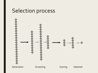 Selection process
Generation Screening Scoring Selected
 