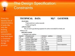 The Design Specification:
Constraints
From this
laundry list of
characteristics,
it looks like
only the
heating
(power)
consumption
may have been
a constraint
during the
design
process!
Source: Hanwei Electronics
 