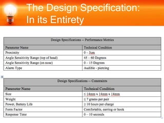 The Design Specification:
In its Entirety
 