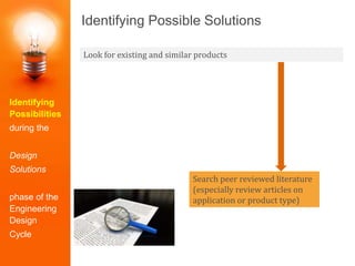 Identifying Possible Solutions
Identifying
Possibilities
during the
Design
Solutions
phase of the
Engineering
Design
Cycle
Look for existing and similar products
Search peer reviewed literature
(especially review articles on
application or product type)
 