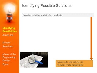 Identifying Possible Solutions
Identifying
Possibilities
during the
Design
Solutions
phase of the
Engineering
Design
Cycle
Look for existing and similar products
Peruse ads and articles in
relevant trade magazines
 