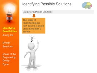 Identifying Possible Solutions
Brainstorm Design Solutions
This stage of
brainstorming is
best done in a group
of no more than 6
people
Identifying
Possibilities
during the
Design
Solutions
phase of the
Engineering
Design
Cycle
 