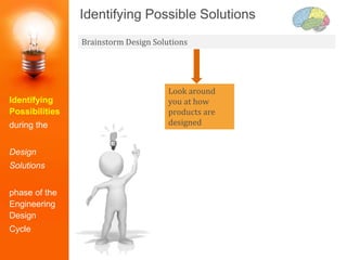 Identifying Possible Solutions
Brainstorm Design Solutions
Look around
you at how
products are
designed
Identifying
Possibilities
during the
Design
Solutions
phase of the
Engineering
Design
Cycle
 