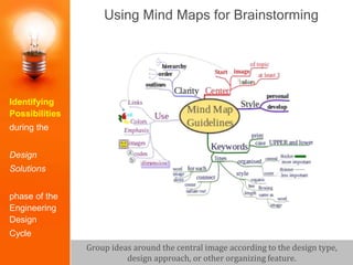 Using Mind Maps for Brainstorming
Group ideas around the central image according to the design type,
design approach, or other organizing feature.
Identifying
Possibilities
during the
Design
Solutions
phase of the
Engineering
Design
Cycle
 