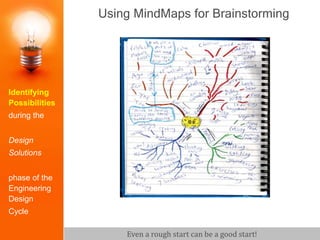 Using MindMaps for Brainstorming
Even a rough start can be a good start!
Identifying
Possibilities
during the
Design
Solutions
phase of the
Engineering
Design
Cycle
 
