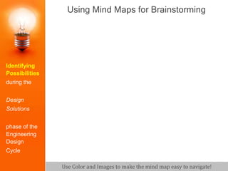 Using Mind Maps for Brainstorming
Use Color and Images to make the mind map easy to navigate!
Identifying
Possibilities
during the
Design
Solutions
phase of the
Engineering
Design
Cycle
 