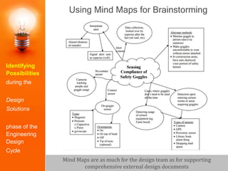 Using Mind Maps for Brainstorming
Mind Maps are as much for the design team as for supporting
comprehensive external design documents
Identifying
Possibilities
during the
Design
Solutions
phase of the
Engineering
Design
Cycle
 