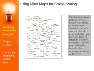 Using Mind Maps for Brainstorming
The mind map is not
just an exercise....
it can be used later
to explain how
thorough your team
was in its initial
design selection, can
provide a place to
return to if the first
design fails in some
way, and can be
formalized for
design presentation
and review.
Identifying
Possibilities
during the
Design
Solutions
phase of the
Engineering
Design
Cycle
 