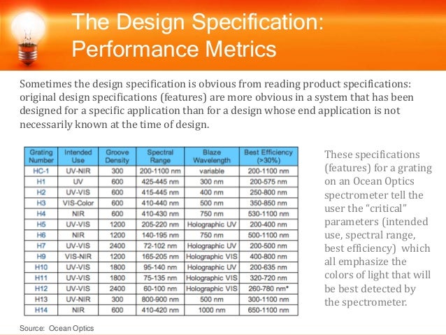 Basic Engineering Design Part 3 Designing Solutions Basic Engineering Design Part 3 Designing Solutions
