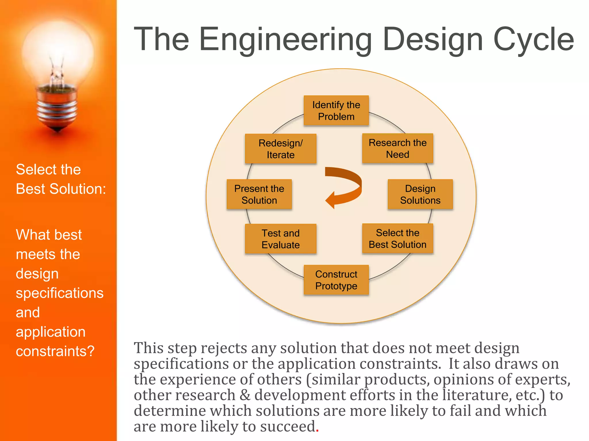The Engineering Design Cycle
This step rejects any solution that does not meet design
specifications or the application constraints. It also draws on
the experience of others (similar products, opinions of experts,
other research & development efforts in the literature, etc.) to
determine which solutions are more likely to fail and which
are more likely to succeed.
Identify the
Problem
Construct
Prototype
Research the
Need
Select the
Best Solution
Design
Solutions
Redesign/
Iterate
Test and
Evaluate
Present the
Solution
Select the
Best Solution:
What best
meets the
design
specifications
and
application
constraints?
 