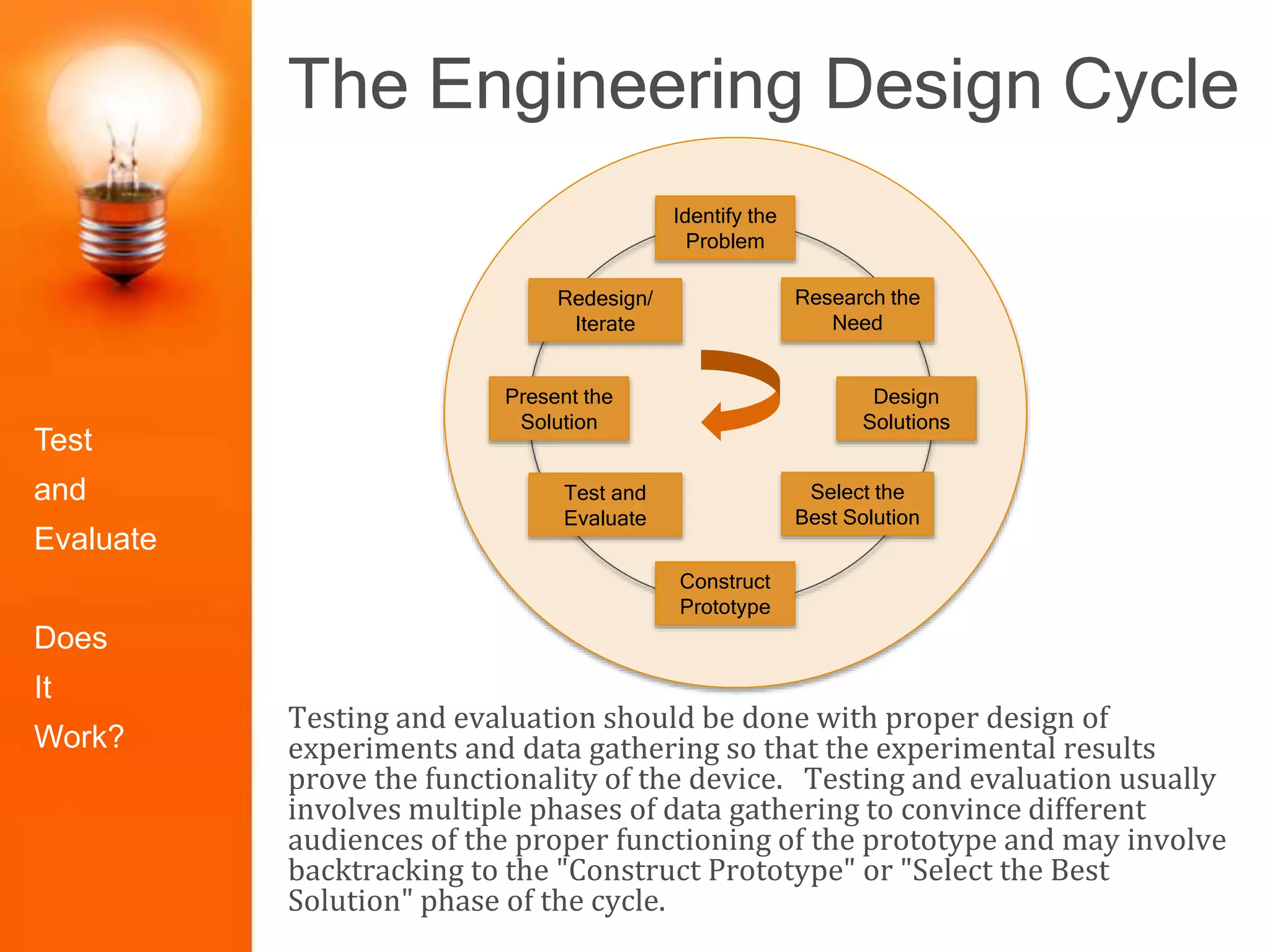 The Engineering Design Cycle
Testing and evaluation should be done with proper design of
experiments and data gathering so that the experimental results
prove the functionality of the device. Testing and evaluation usually
involves multiple phases of data gathering to convince different
audiences of the proper functioning of the prototype and may involve
backtracking to the "Construct Prototype" or "Select the Best
Solution" phase of the cycle.
Identify the
Problem
Construct
Prototype
Research the
Need
Select the
Best Solution
Design
Solutions
Redesign/
Iterate
Test and
Evaluate
Present the
Solution
Test
and
Evaluate
Does
It
Work?
 