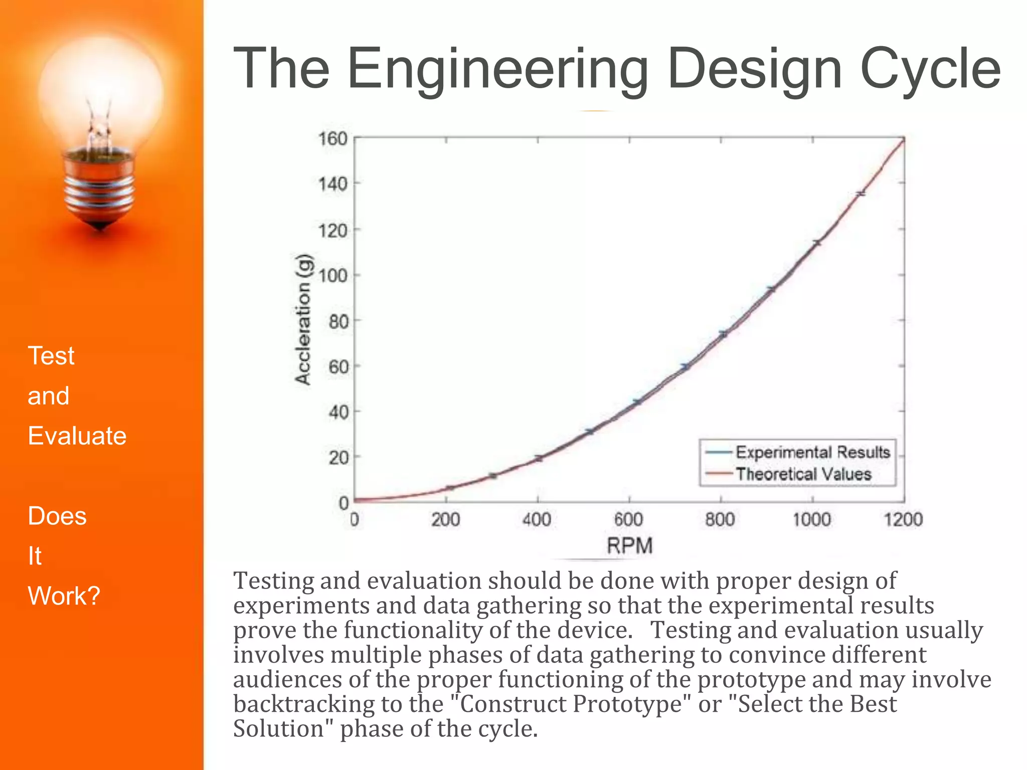 The Engineering Design Cycle
Testing and evaluation should be done with proper design of
experiments and data gathering so that the experimental results
prove the functionality of the device. Testing and evaluation usually
involves multiple phases of data gathering to convince different
audiences of the proper functioning of the prototype and may involve
backtracking to the "Construct Prototype" or "Select the Best
Solution" phase of the cycle.
Identify the
Problem
Construct
Prototype
Research the
Need
Select the
Best Solution
Design
Solutions
Redesign/Iter
ate
Test and
Evaluate
Present the
Solution
Test
and
Evaluate
Does
It
Work?
 